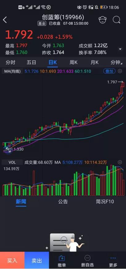 恒生etf什么价格合适买入,恒生etf最新预测