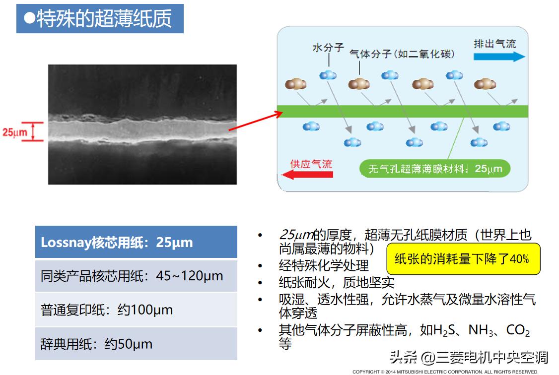 三菱重工全热交换器新风系统,三菱电机柜机空调新风系统