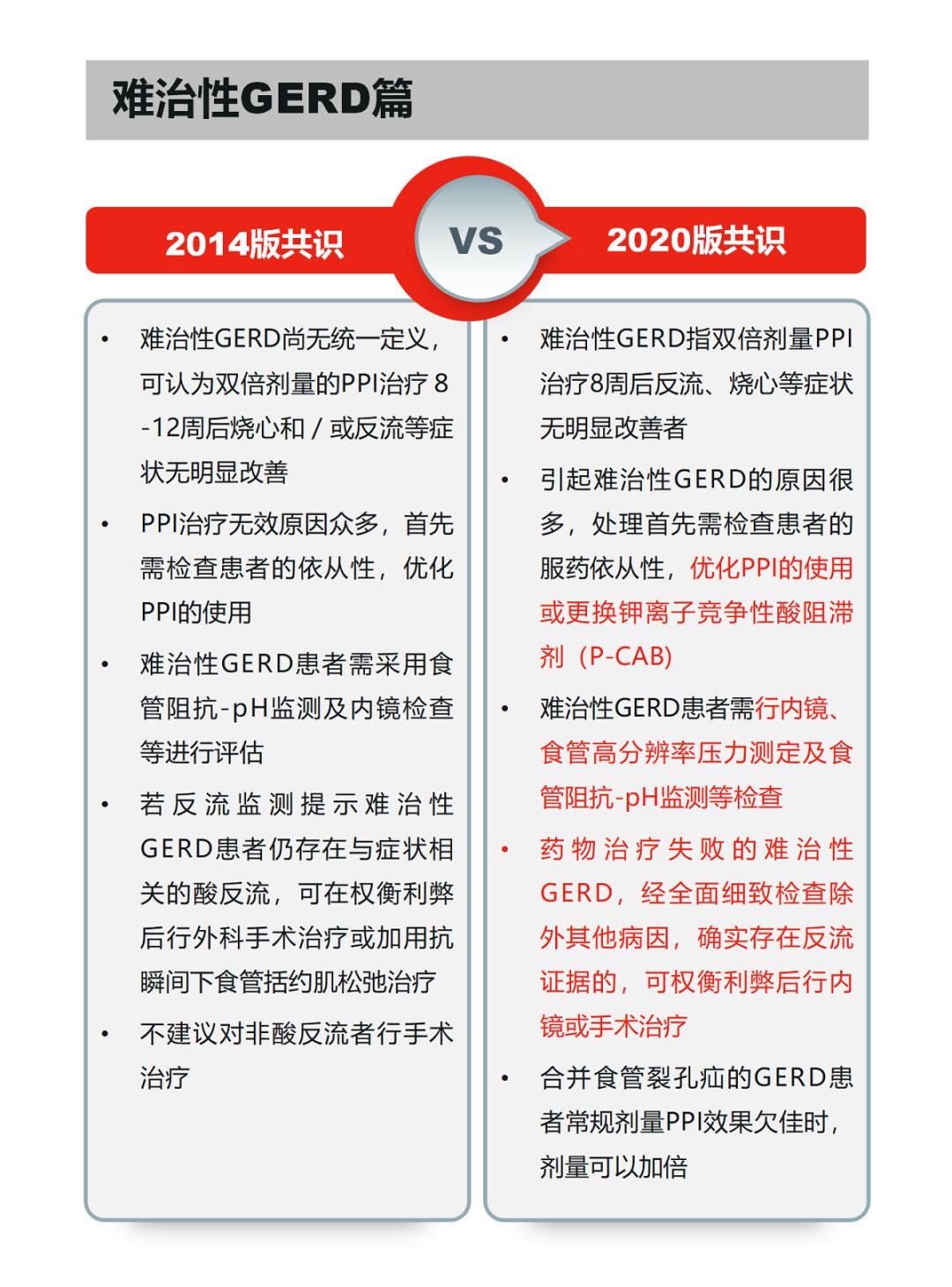 反流性食管炎有新药吗,反流性食管炎烧心中药