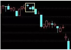 技术分析k线形态介绍,k线形态趋势分析
