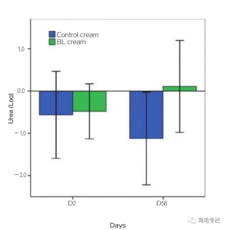 二裂酵母发酵产物有什么作用,二裂酵母发酵产物溶胞物很名贵吗