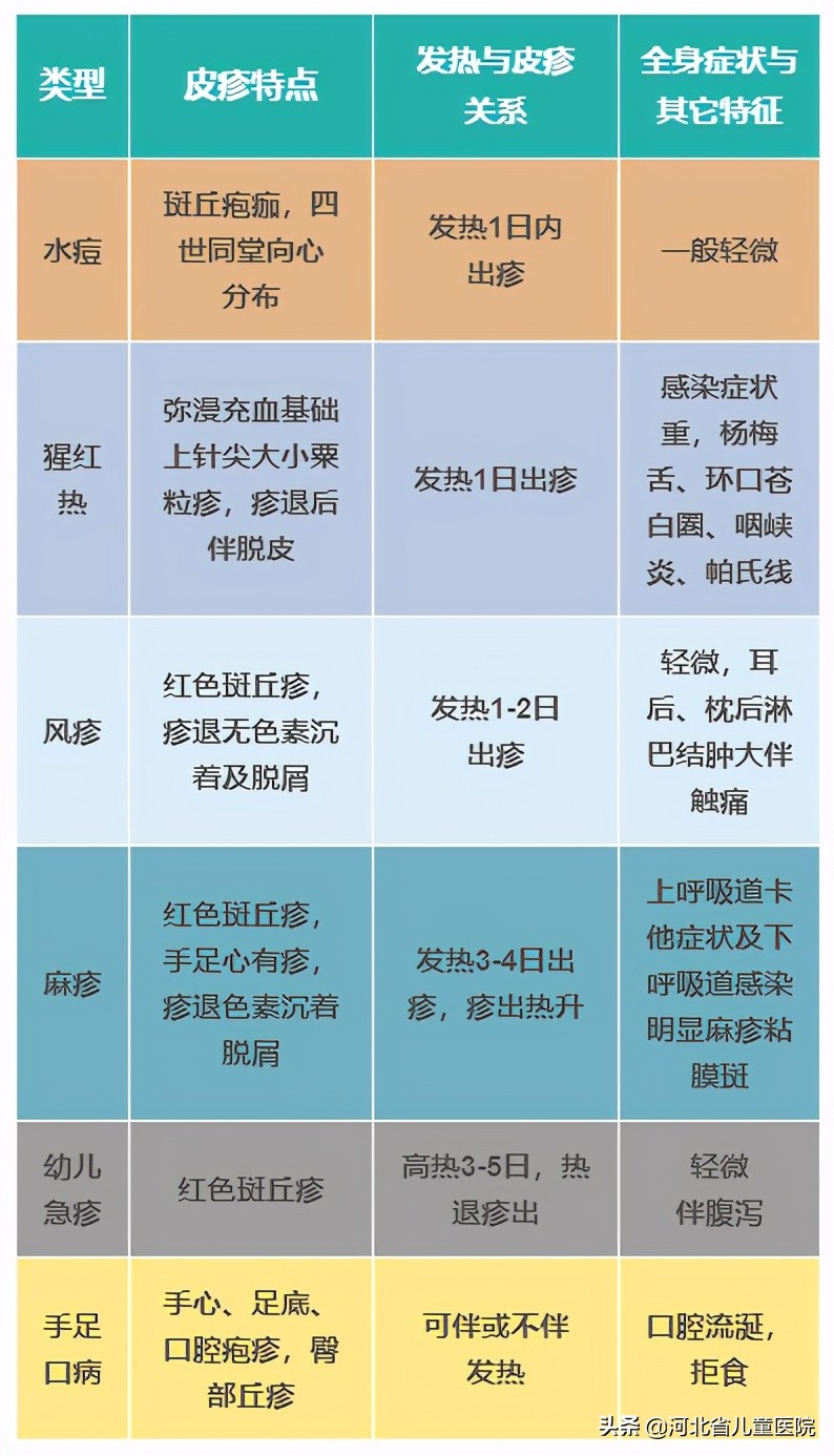 宝宝起疹子中医辨证论治,宝宝出疹子了别着急