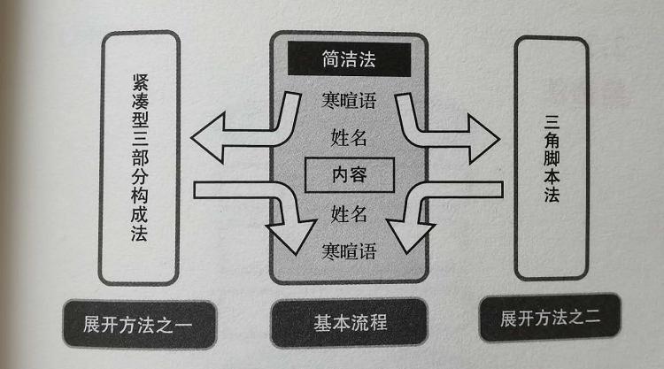 换位沟通与思考,家长和孩子换位沟通