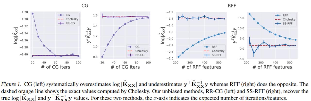 2023icml论文结果,icml2022计划