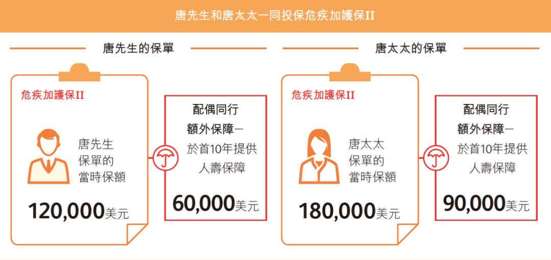 保诚的危疾加护iii值得买吗 (保诚 危机加护保 10年计划)