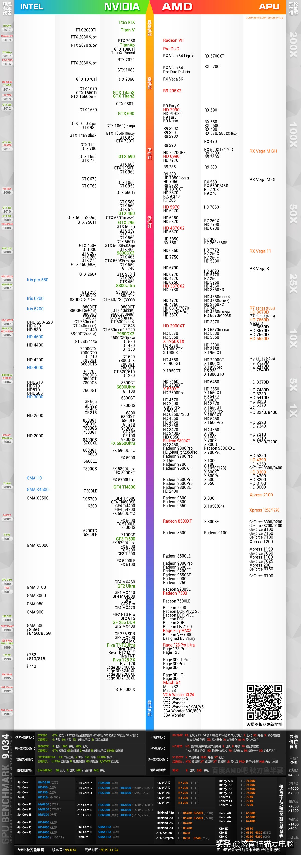 手机cpu天梯图2020年,显卡cpu天梯图2022