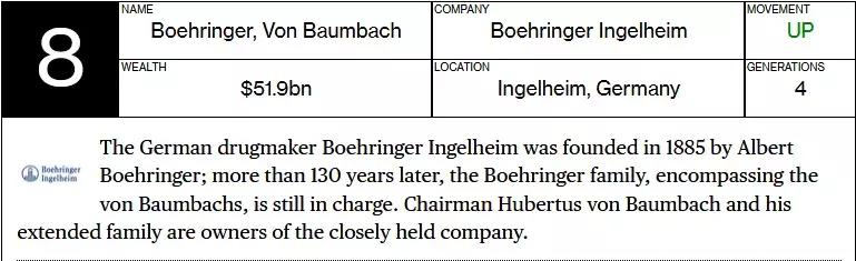 彭博社起底全球最富家族财阀，他们究竟多有钱，赚钱速度有多快