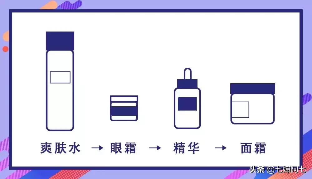 女生护理主要做些啥,女生一天花费明细