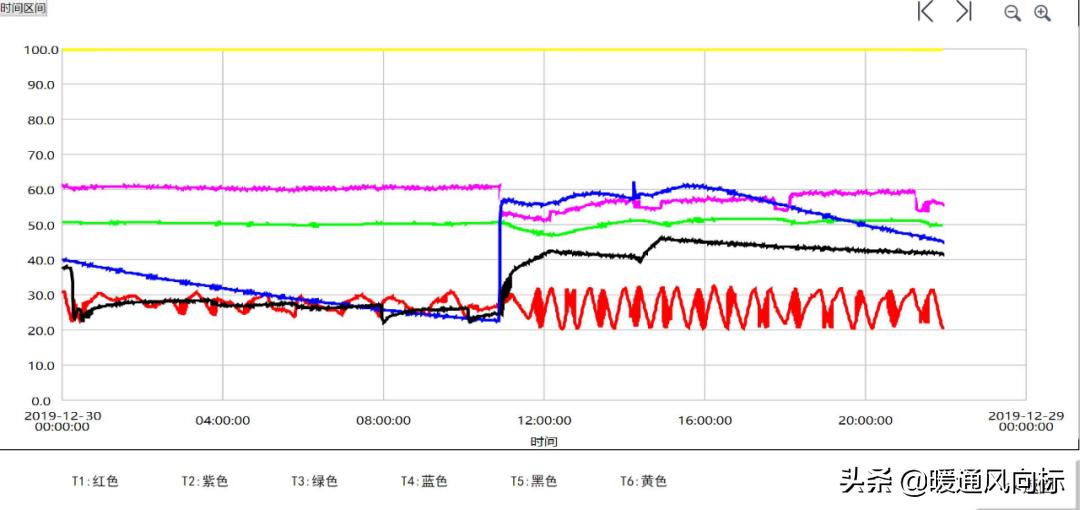 空气源热泵地暖节能改造,空气源热泵采暖真实费用