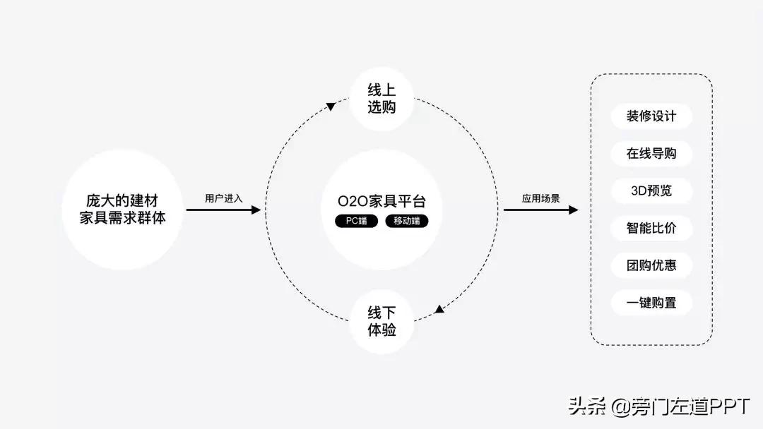 一张ppt搞定工作流程,职场必备ppt技巧速成
