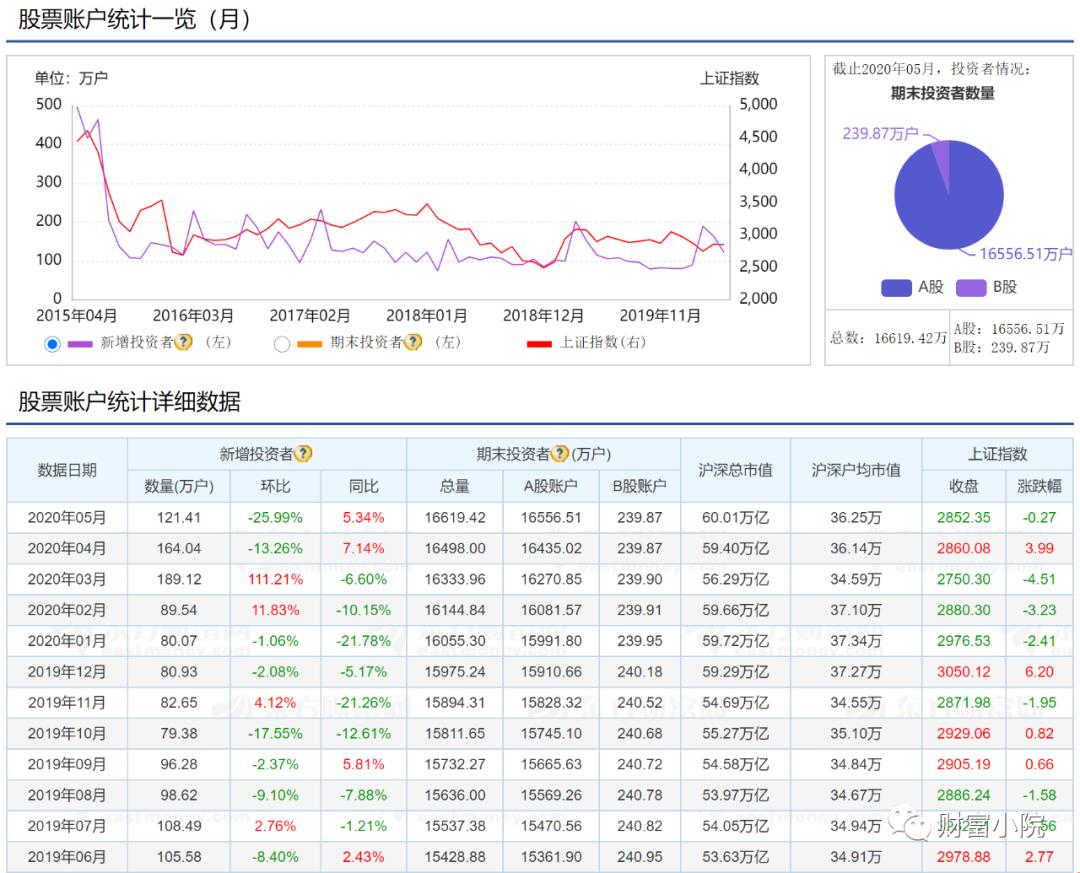哪些指数基金走势一致,指数基金如何看盘