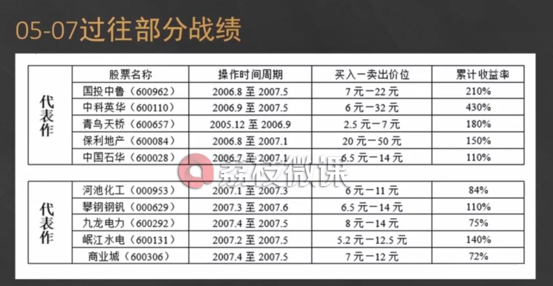 98年炒股暴富的一波人,98年炒股08年搞房地产