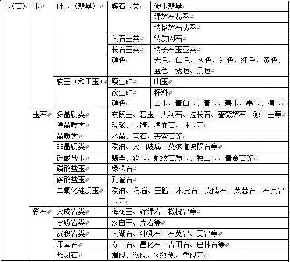 石头玉的鉴别,一块石头一块玉