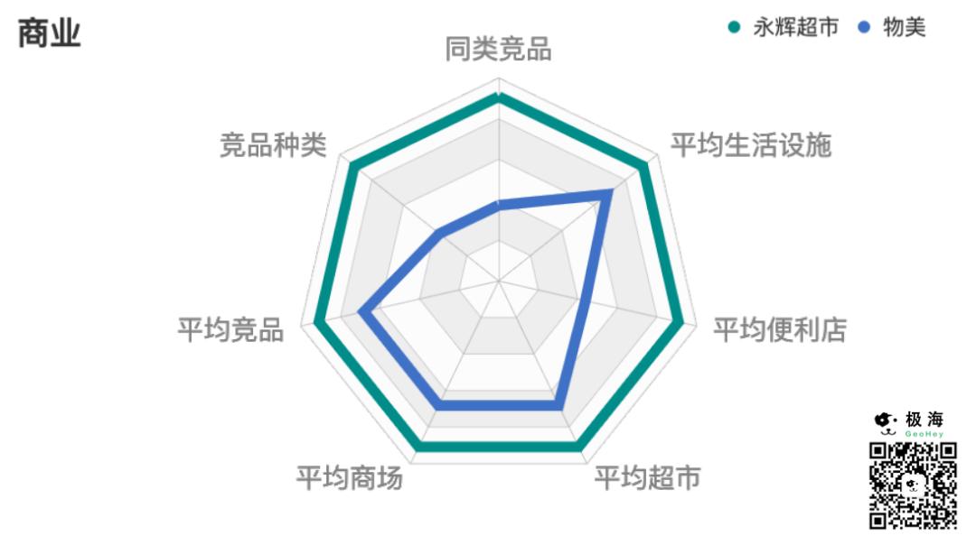 为什么永辉超市被看好,为什么永辉超市开那么多零售店