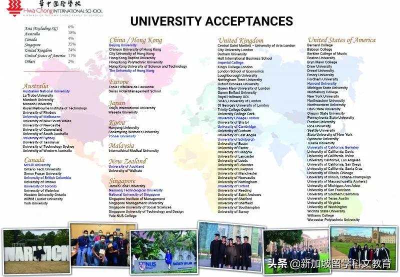 高中毕业想去英国or美国读大学，选择哪所国际学校更有优势？