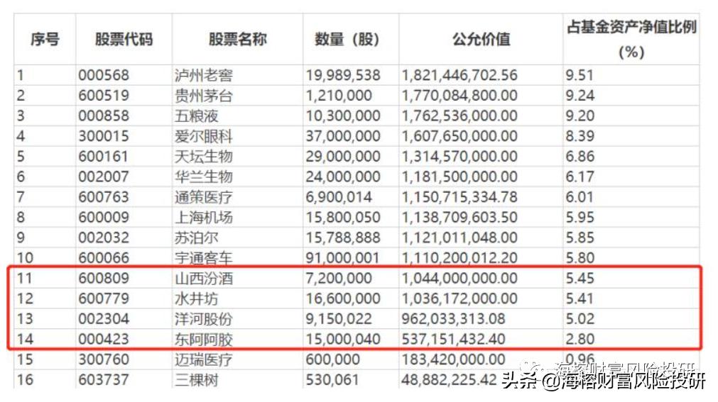 高瓴资本冯柳重仓伊利,高瓴资本最近调研上市公司