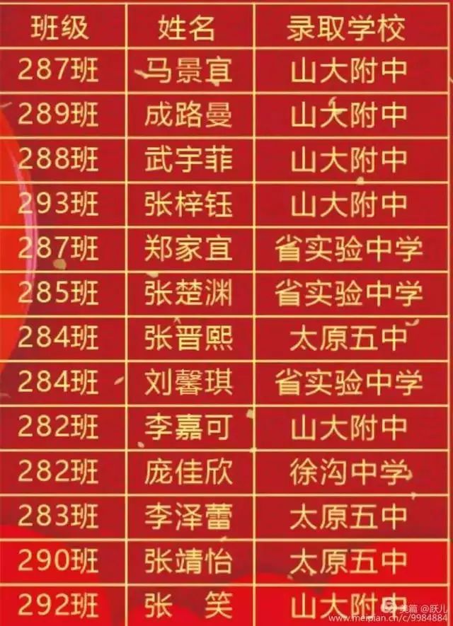 太原市初中学校中考成绩排名,太原初中哪个学校比较好