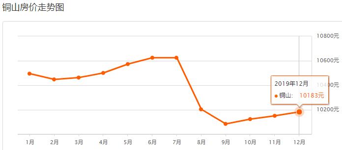 徐州二手房楼市最新消息,盘点徐州小区二手房挂牌价前10