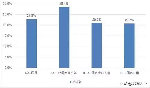 Howdo“U读”？️爱do