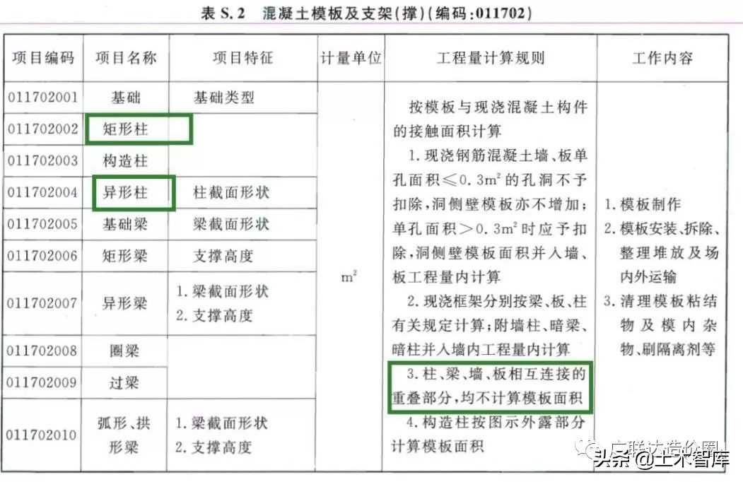 混凝土柱钢筋量怎么计算,怎么计算钢筋柱子混凝土的方量