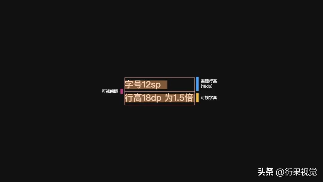 ui设计数据可视化模板,androidui设计教程