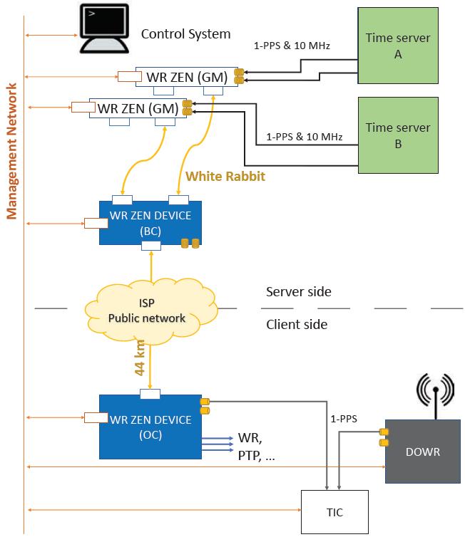 5g芯片的基础知识,5g关键技术提高效率