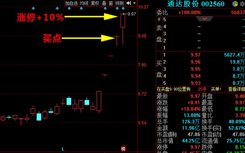 实盘讲解强势股选股具备的条件,实战操作强势股选择