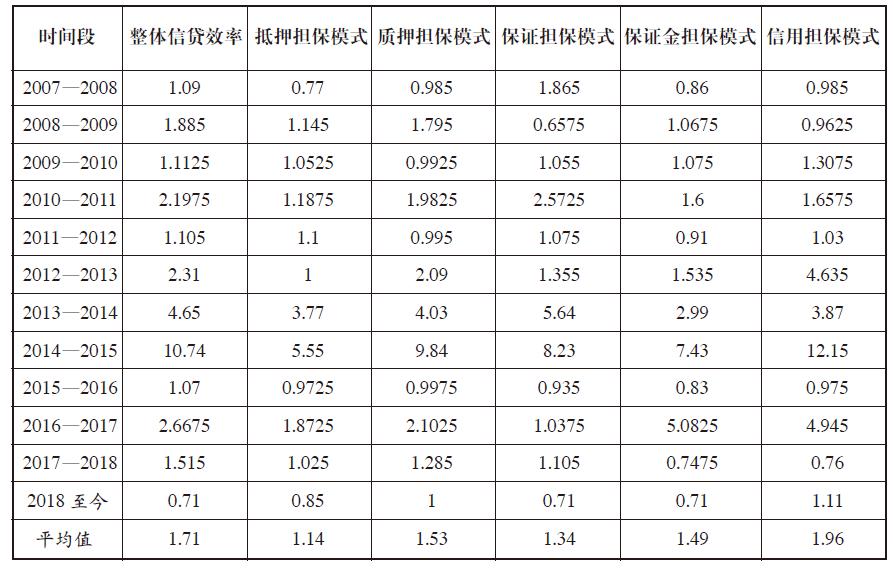 内审实用的审计技巧是什么,内审员过程分析表怎么做
