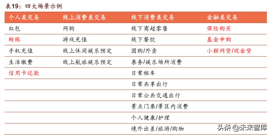 腾讯帝国解说,腾讯帝国版图大全