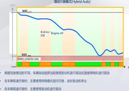 混合动力汽车国内发展现状,混合动力汽车的特点及前景