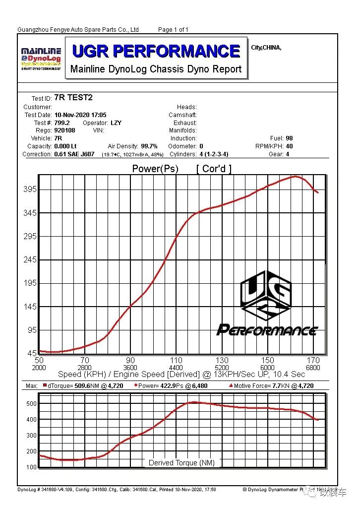 7代高尔夫r极速测试,四阶高尔夫r最高时速