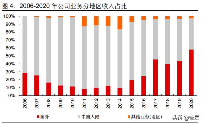 凯盛科技是不是锆资源龙头,凯盛科技深度分析雪球