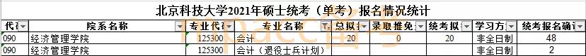 考研8所,2021年华南师范大学研究生报录比