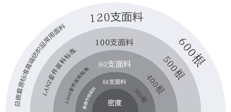 好用实惠的品牌床品有哪些,好口碑床品选购指南