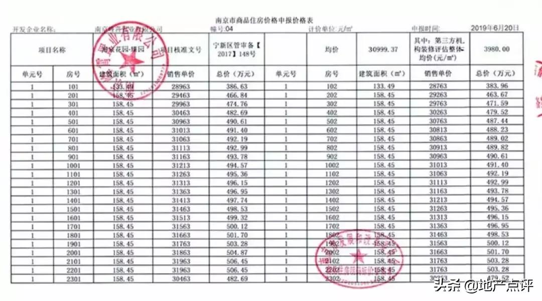 中签率4.5%！绿地海悦超8000人要买！即将强势收官