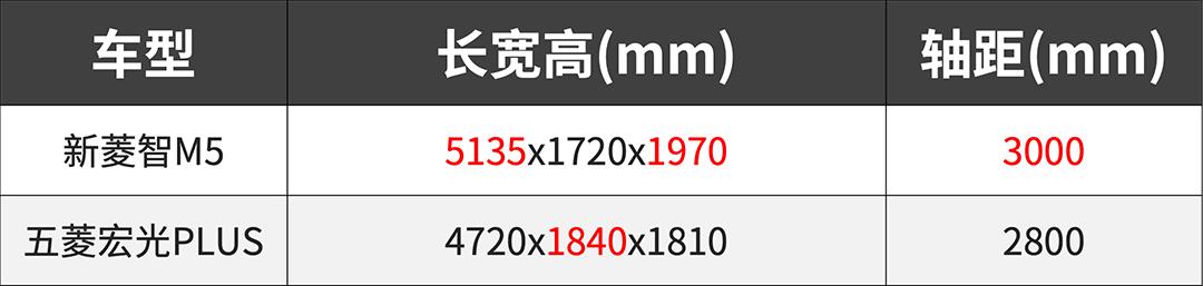 新款菱智m5最新上市,最新菱智m5新款上市了吗