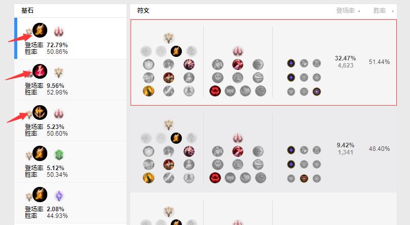 lol卡萨丁连招技巧,lol卡萨丁后期选什么