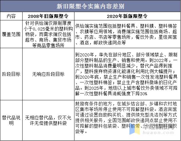 目前纸板纸箱行业市场环境如何,2021年纸包装行业发展趋势