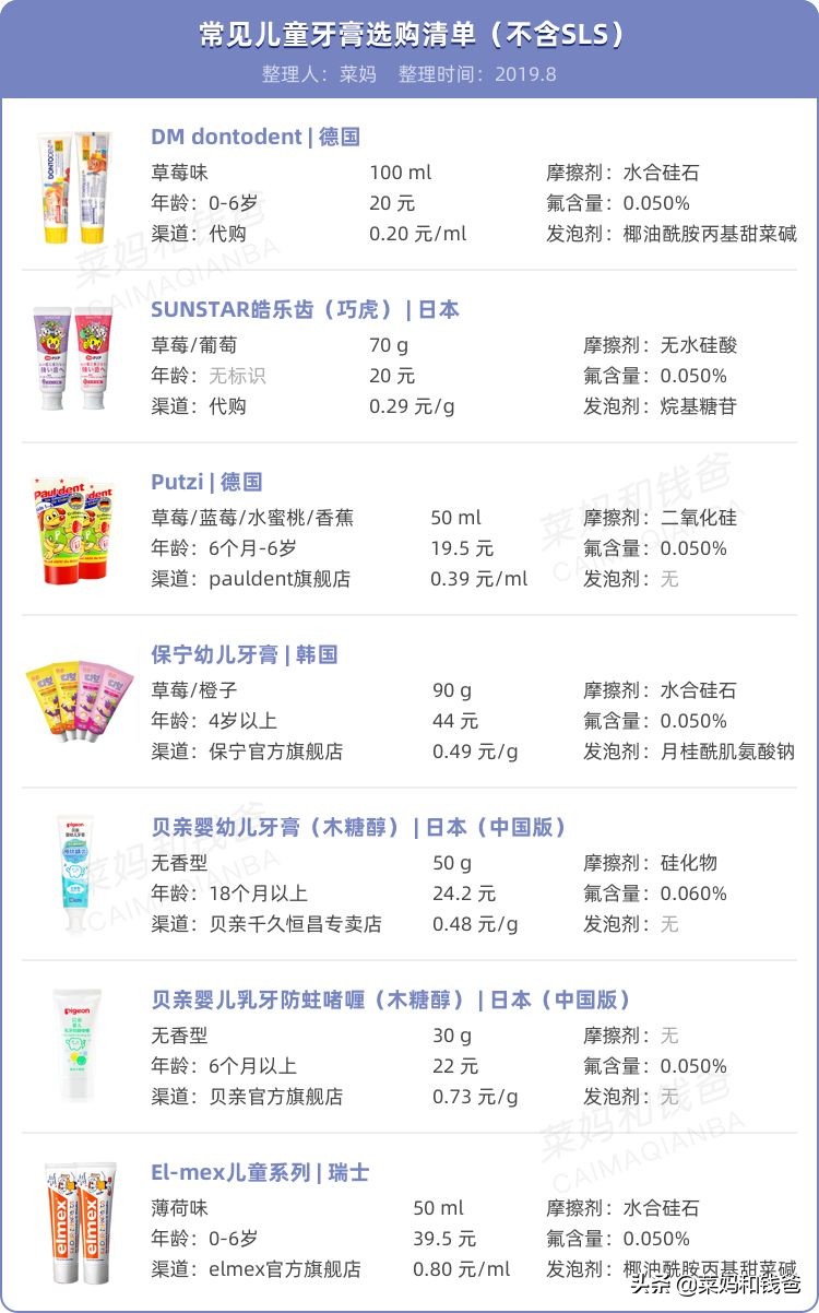 给宝宝用牙膏哪种比较好,给孩子选什么牌子的牙膏好