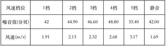 润铂系列的格力空调好吗,格力空调润铂1.5p金色