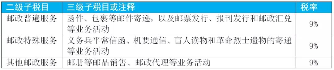 2020增值税征税范围口诀,2019年增值税税率有哪些