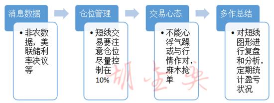 黄金投资新手入门技巧,新手黄金投资的5个技巧