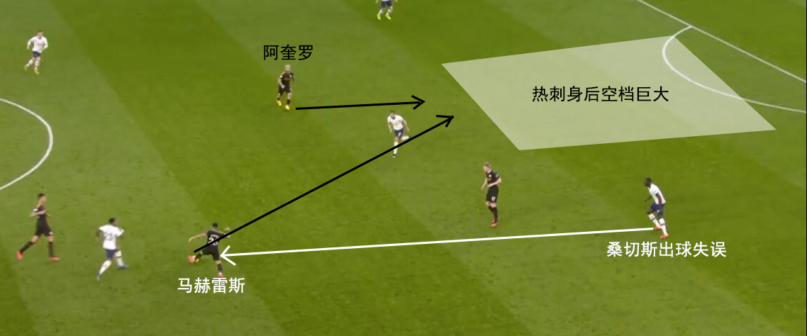 复盘热刺爆冷完整版,复盘热刺vs诺维奇