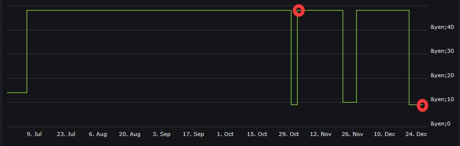 ps港服2022年2月会免游戏一览,ps港服10月2档会免游戏