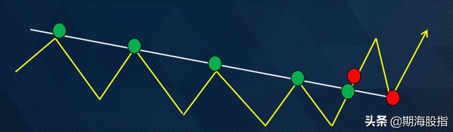 期货交易策略趋势线不破不出,期货里趋势交易是什么