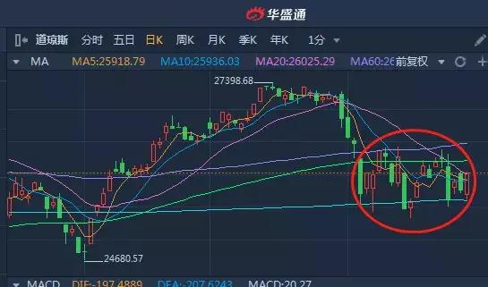 做空需要什么软件,美股做空操作流程