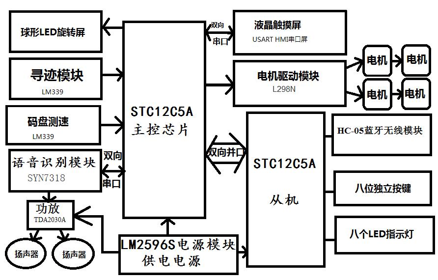 智能语音小车,语音智能小车英文