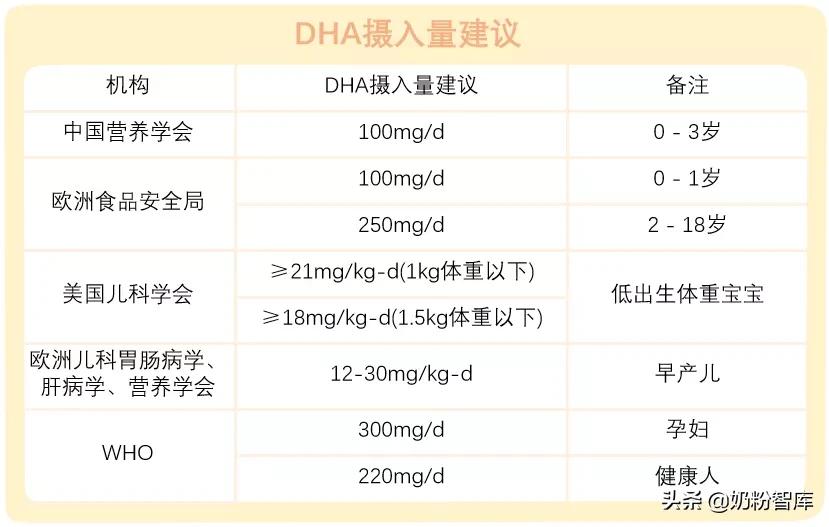 dha藻油凝胶糖果好还是粉剂好,软胶囊和凝胶糖果鱼油的区别