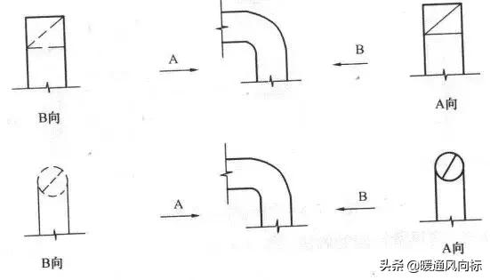 天正给排水cad怎么插入阀门符号,cad给排水图例符号大全