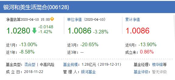 科技类基金推荐2023,科技类基金看哪个指数